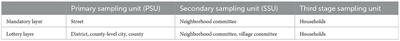 Socioeconomic disparities and inequality of mass sports participation: Analysis from Chinese General Social Survey 2010–2018